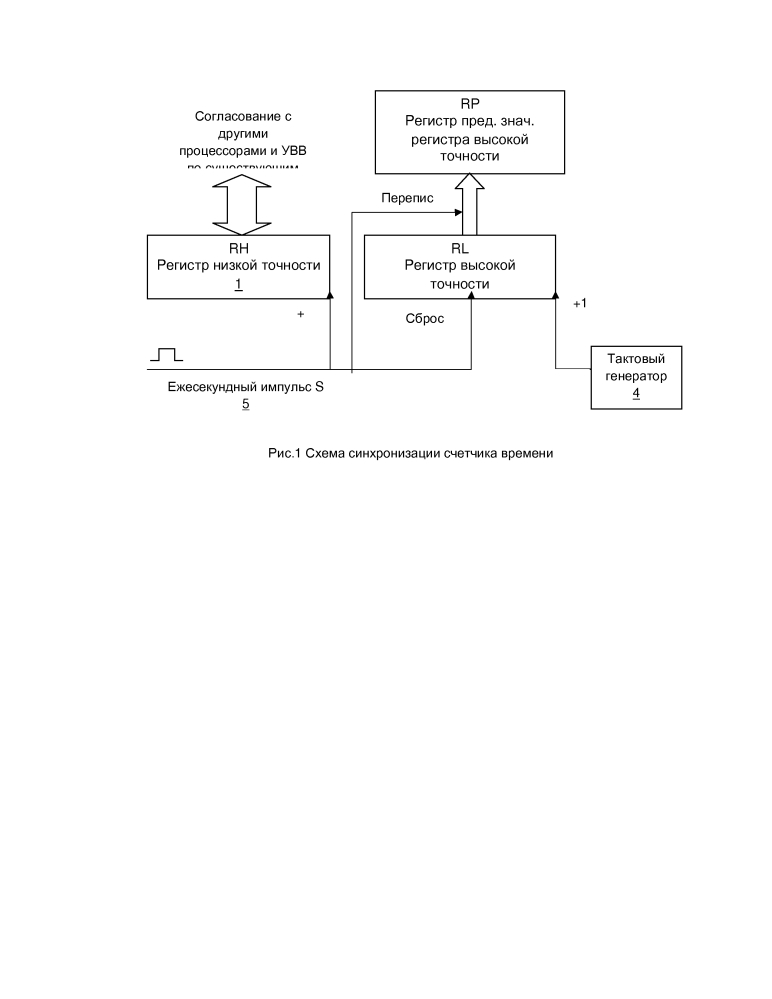 Способ синхронизации времени в процессорах и устройствах вычислительной машины (патент 2615326)