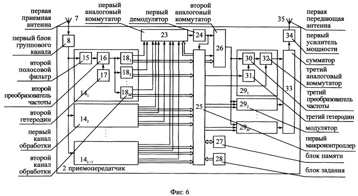 Способ радиосвязи между подвижными объектами (патент 2251807)