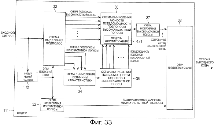 Устройство обработки сигналов и способ обработки сигналов, кодер и способ кодирования, декодер и способ декодирования, и программа (патент 2550550)