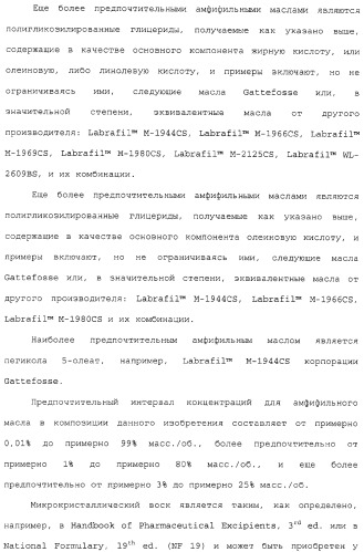 Диспергируемая фармацевтическая композиция для лечения мастита и поражений уха (патент 2329064)