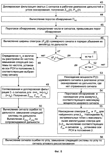 Способ сопровождения цели и устройство моноимпульсной рлс, реализующей способ (патент 2338219)