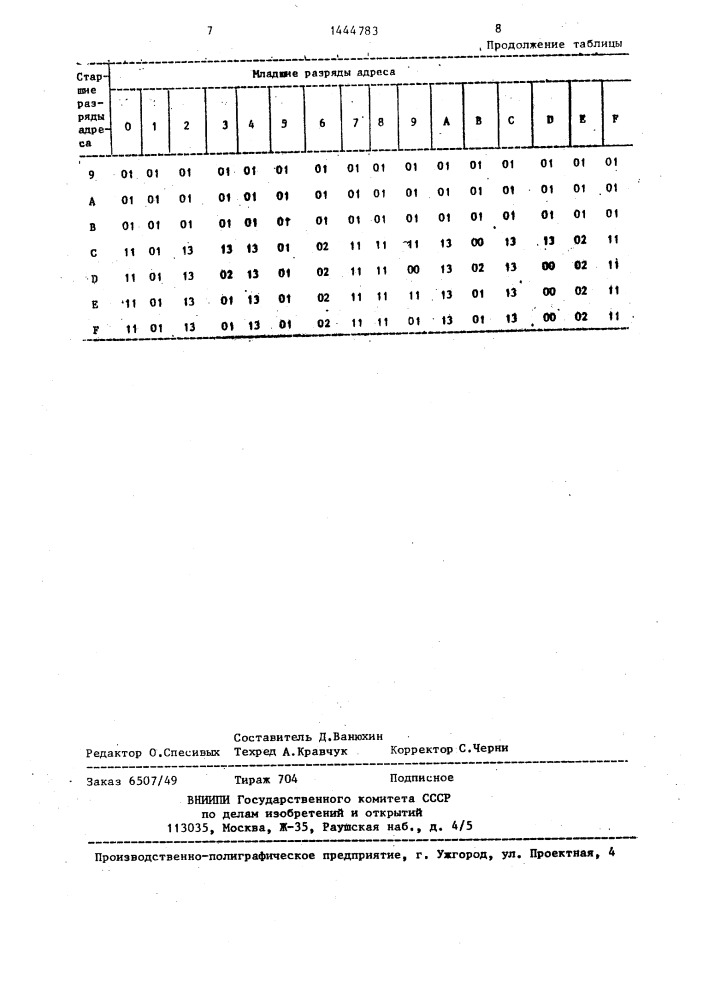 Устройство для контроля микропроцессора (патент 1444783)