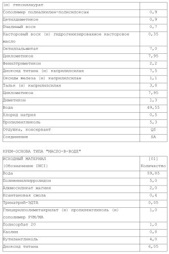 Модифицированные варианты ингибиторов протеаз bowman birk (патент 2509776)