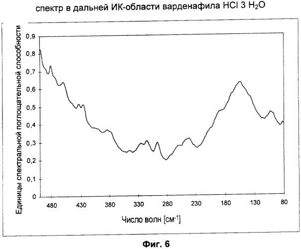 Лекарственные средства, содержащие тригидрат гидрохлорида варденафила (патент 2349306)