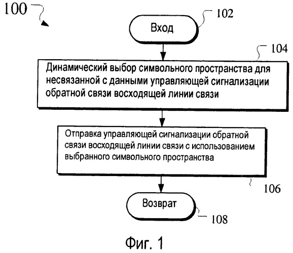 Сигнализация восходящей линии связи адаптивного транспортного формата для несвязанных с данными управляющих сигналов обратной связи (патент 2532710)