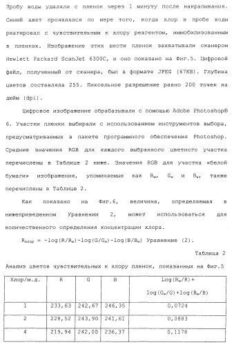 Способ и система для одновременного измерения множества биологических или химических аналитов в жидкости (патент 2417365)