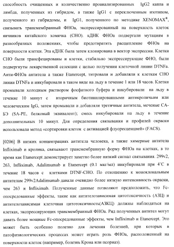 Антитела, специфичные к фактору некроза опухолей, и их применение (патент 2377253)