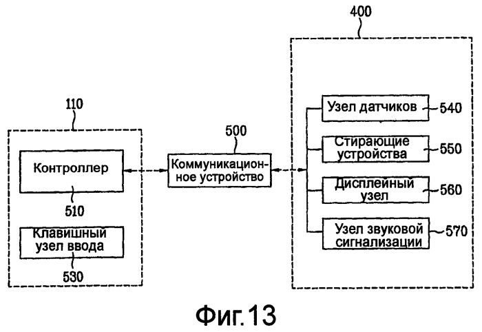 Многофункциональная машина для обработки белья (патент 2413806)