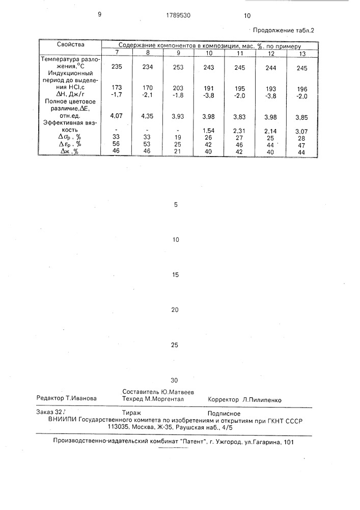 Полимерная композиция (патент 1789530)