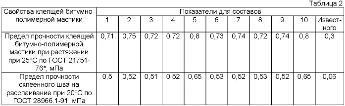 Способ соединения пленочных противофильтрационных экранов гидротехнических сооружений (патент 2359082)