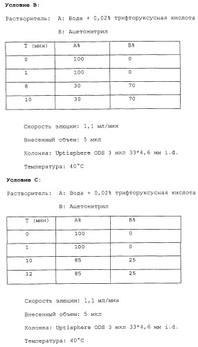 Имидазольные производные (патент 2263111)