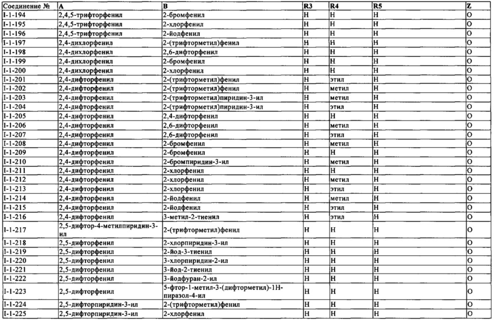 Гетероциклические соединения в качестве пестицидов (патент 2641916)