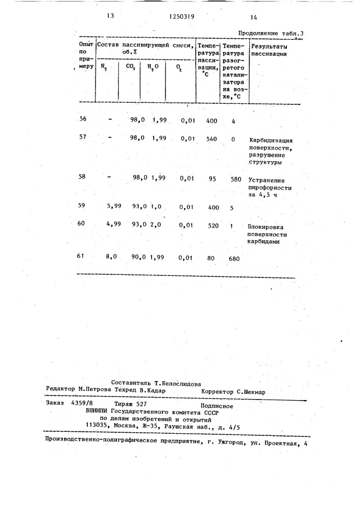 Способ пассивации пирофорного железосодержащего катализатора для конверсии газов (патент 1250319)