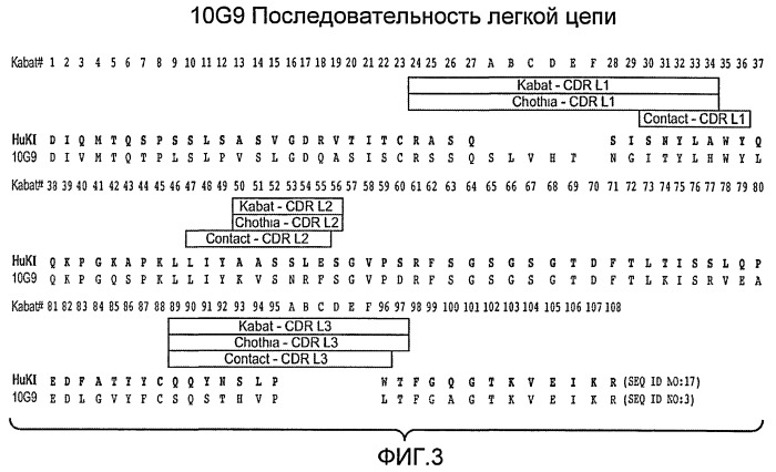 Антитела к egfl7 и способы их применения (патент 2415870)