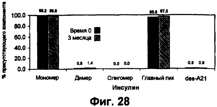 Способы изготовления, применение и композиции небольших сферических частиц, приготовленных регулируемым фазовым разделением (патент 2426590)