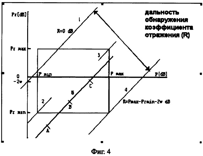 Способ и устройство контроля безопасности оптического усилителя (патент 2324963)