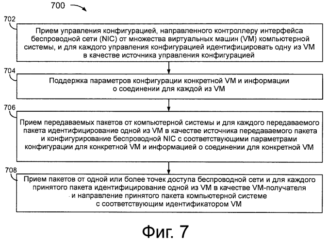 Способы и системы для обеспечения раздельного конфигурирования и доступа множества виртуальных машин к физическому ресурсу (патент 2571591)