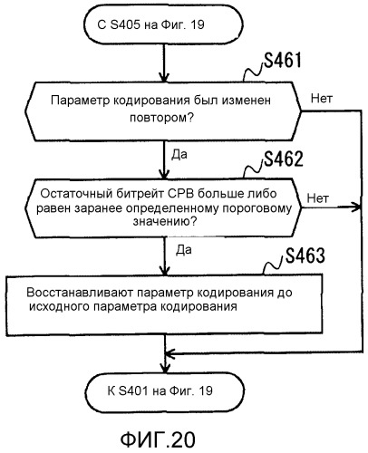 Способ управления кодированием видео, устройство кодирования видео и программа кодирования видео (патент 2527740)
