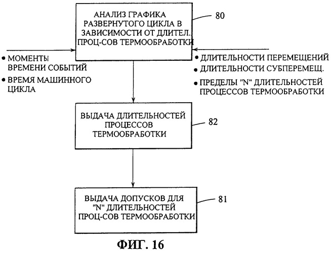 Управление многосекционной машиной (патент 2286957)