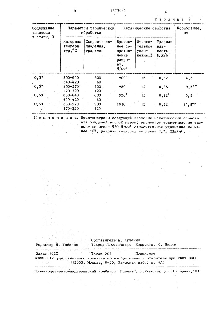 Способ термического упрочнения (патент 1573033)