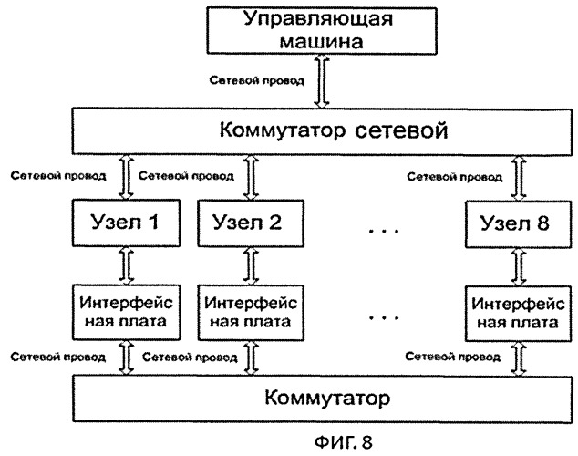 Кластерная система с прямой коммутацией каналов (патент 2461055)