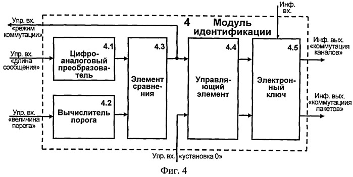 Способ и устройство гибридной коммутации цифровых каналов связи, генератор сетевого трафика и модуль идентификации (патент 2527729)