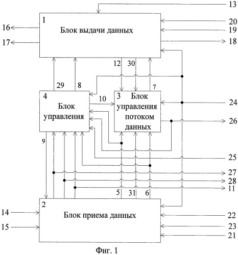 Устройство коммуникационного интерфейса (патент 2460124)