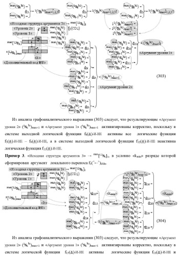 Функциональная структура сумматора f3( cd)max старших условно &quot;k&quot; разрядов параллельно-последовательного умножителя f ( cd), реализующая процедуру &quot;дешифрирования&quot; аргументов слагаемых [1,2sg h1] и [1,2sg h2] в &quot;дополнительном коде ru&quot; посредством арифметических аксиом троичной системы счисления f(+1,0,-1) и логического дифференцирования d1/dn   f1(+  -)d/dn (варианты русской логики) (патент 2476922)