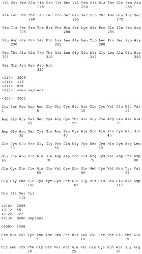 Pscaxcd3, cd19xcd3, c-metxcd3, эндосиалинxcd3, epcamxcd3, igf-1rxcd3 или fap-альфаxcd3 биспецифическое одноцепочечное антитело с межвидовой специфичностью (патент 2547600)