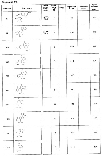Производные 8-гидроксихинолина (патент 2348618)