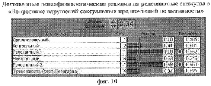 Способ диагностики нарушений сексуальных предпочтений (патент 2283029)