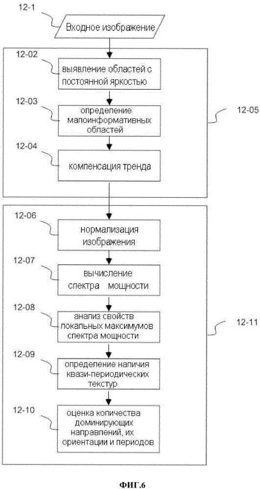 Способ обнаружения периодических текстур (патент 2630744)