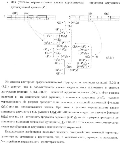 Функциональная структура корректировки аргументов промежуточной суммы &#177;[s3i] параллельного сумматора в позиционно-знаковых кодах f(+/-) (патент 2378681)