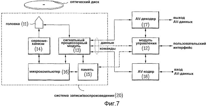 Носитель записи, имеющий структуру данных для управления графической информацией, и способы и устройства записи и воспроизведения (патент 2388074)