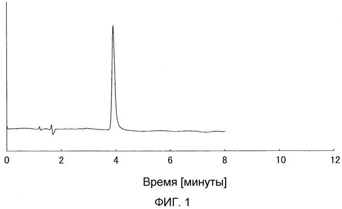 Способ получения наполнителя, наполнитель и колонка (патент 2523484)