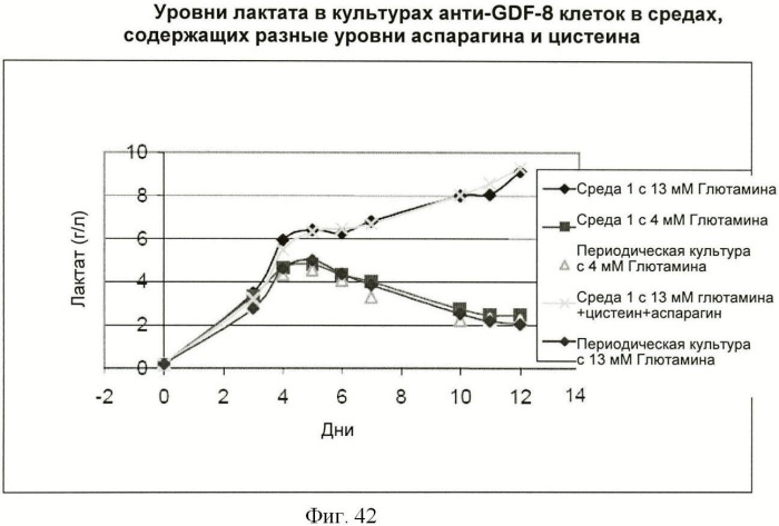 Получение антител против амилоида бета (патент 2418858)