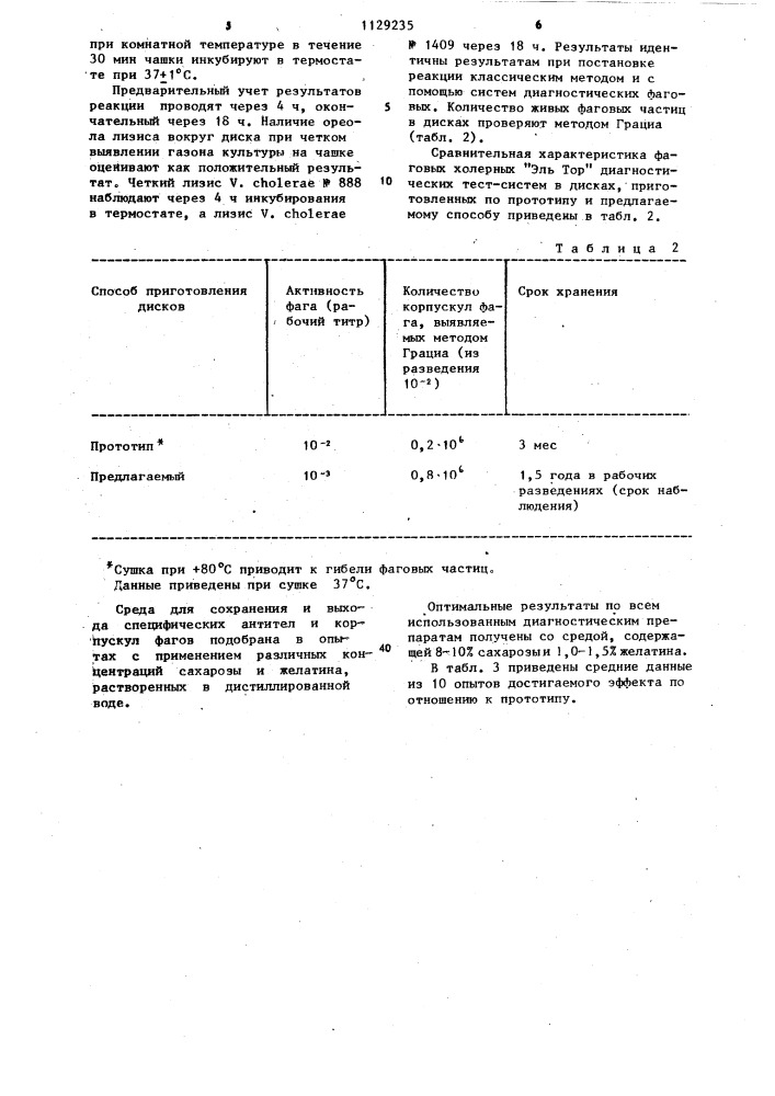 Реагент для идентификации вибрионов (патент 1129235)