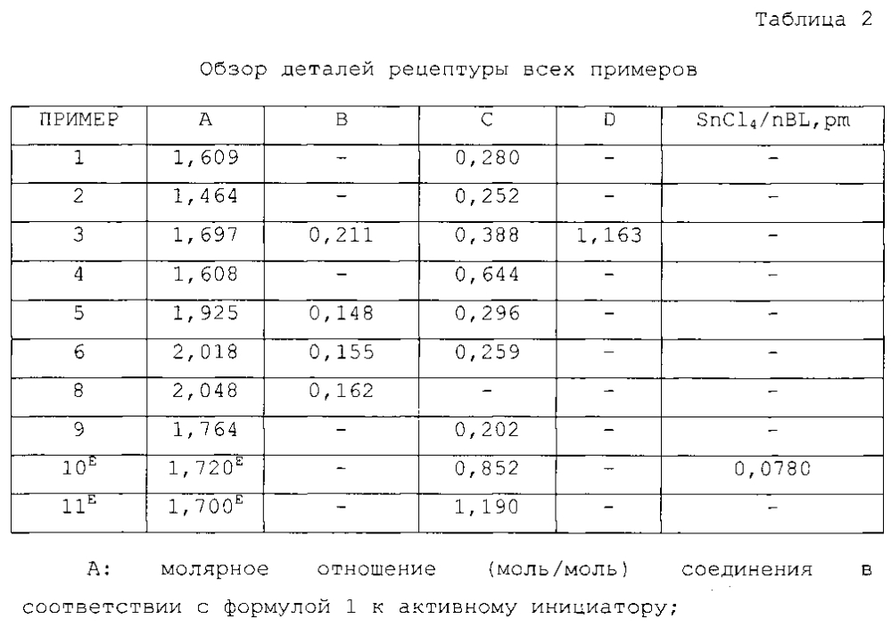 Модифицированные полимерные композиции (патент 2599723)