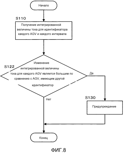 Система обнаружения анормальности для автоматически управляемого транспортного средства (патент 2569984)