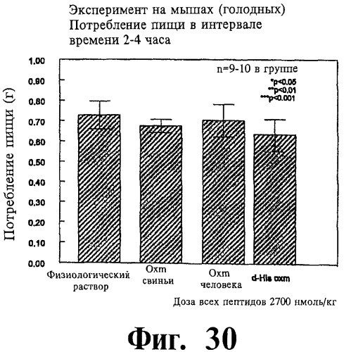 Соединения оксинтомодулина (варианты), фармацевтическая композиция на их основе, способы лечения и профилактики ожирения и сопутствующих заболеваний (варианты) и лекарственное средство (варианты) (патент 2485135)