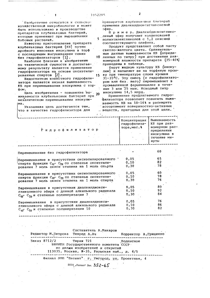 Гидрофилизатор для препаратов клубеньковых бактерий (патент 1052205)