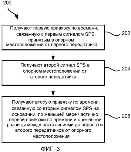 Система и/или способ для получения привязки по времени для принятых сигналов sps (патент 2448348)