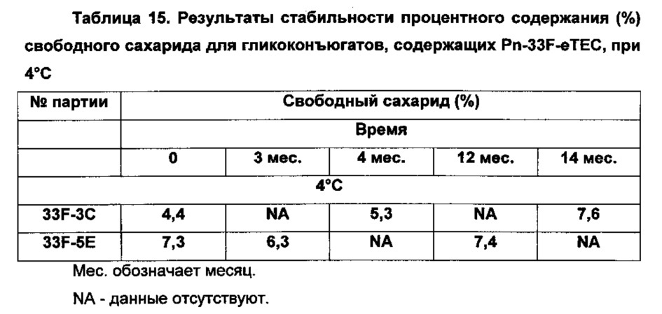 Способы гликоконъюгирования и композиции (патент 2645071)