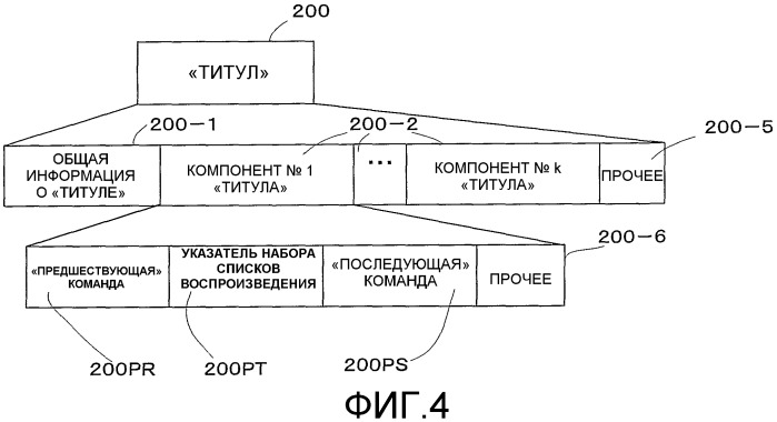 Носитель для записи информации, устройство и способ записи информации, устройство и способ воспроизведения информации, устройство и способ записи/воспроизведения информации, компьютерная программа для управления записью или воспроизведением и структура данных, включающая в себя управляющий сигнал (патент 2388169)