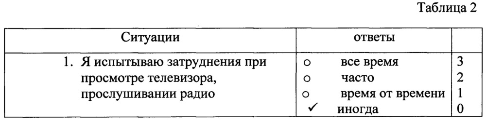 Способ скрининговой диагностики сенсоневральных нарушений слуховой функции у взрослых (патент 2639856)