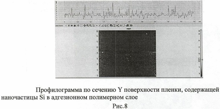 Способ получения тонкопленочного люминесцентного материала, содержащего наночастицы кремния на подложке (патент 2470981)