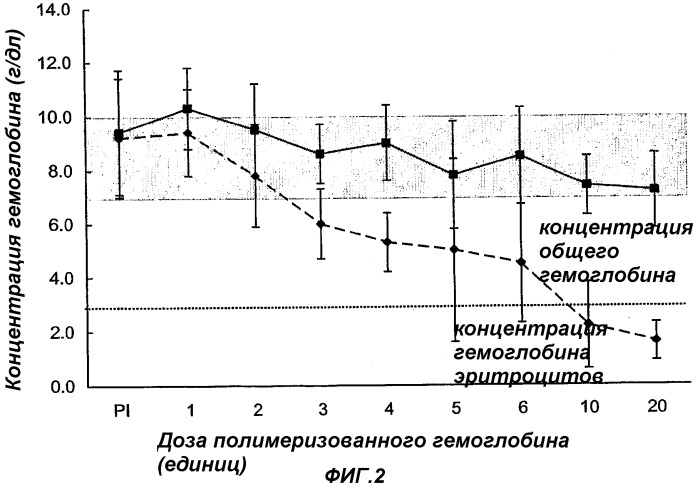 Способ лечения пациентов с массивной потерей крови (патент 2325924)