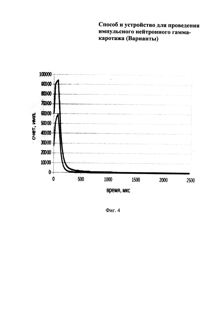 Способ и устройство для проведения импульсного нейтронного гамма-каротажа (варианты) (патент 2650794)