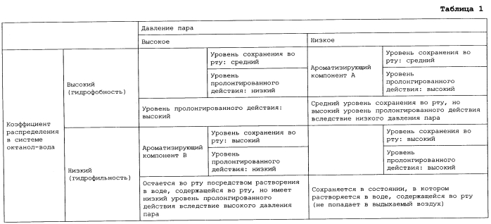 Ароматизирующая композиция для улучшения табачного запаха выдыхаемого воздуха (патент 2592351)