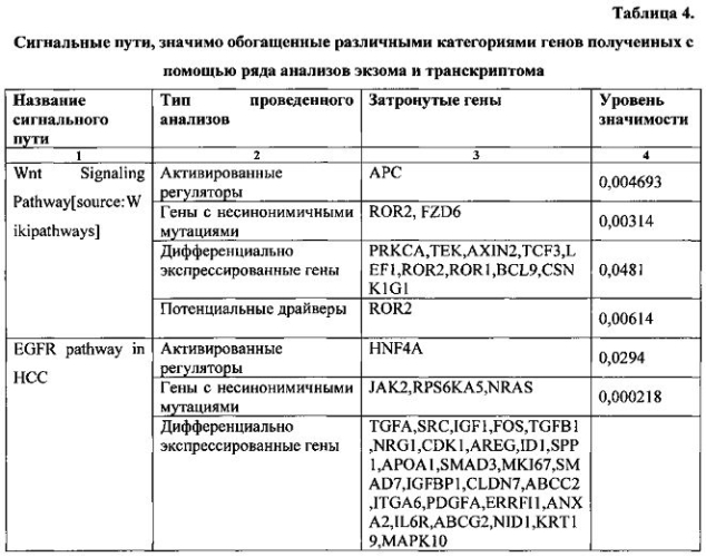Способ поиска белков-мишеней, запускающих процесс канцерогенеза, в образцах тканей индивидуального пациента, для последующей противоопухолевой фармакотерапии (патент 2577107)